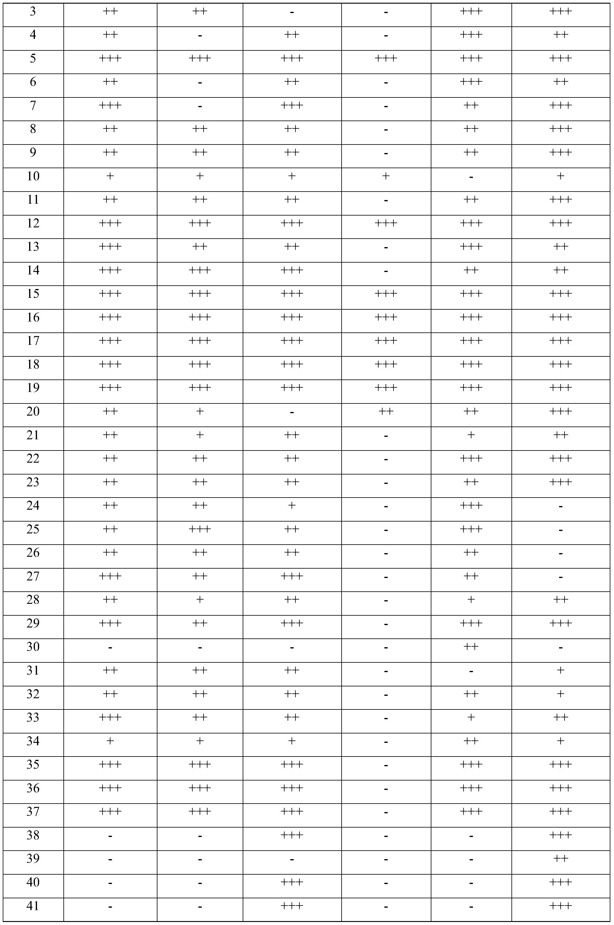 Figure PCTCN2017115577-appb-000157
