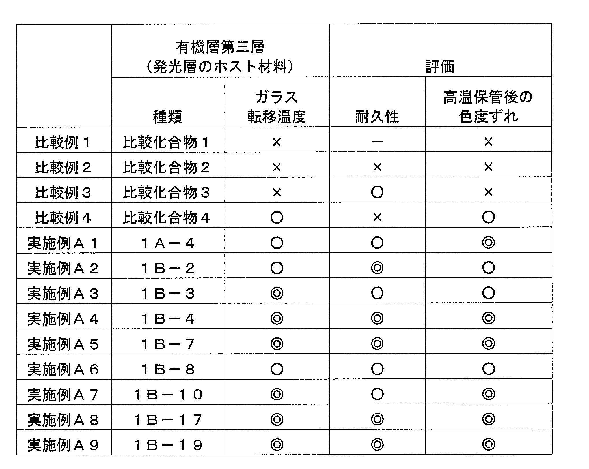 Figure JPOXMLDOC01-appb-T000066