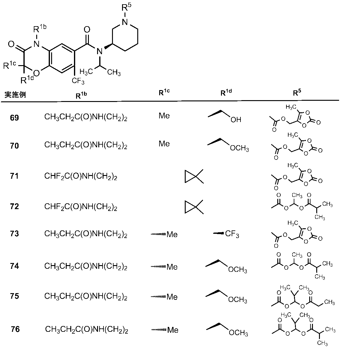 Figure JPOXMLDOC01-appb-T000285