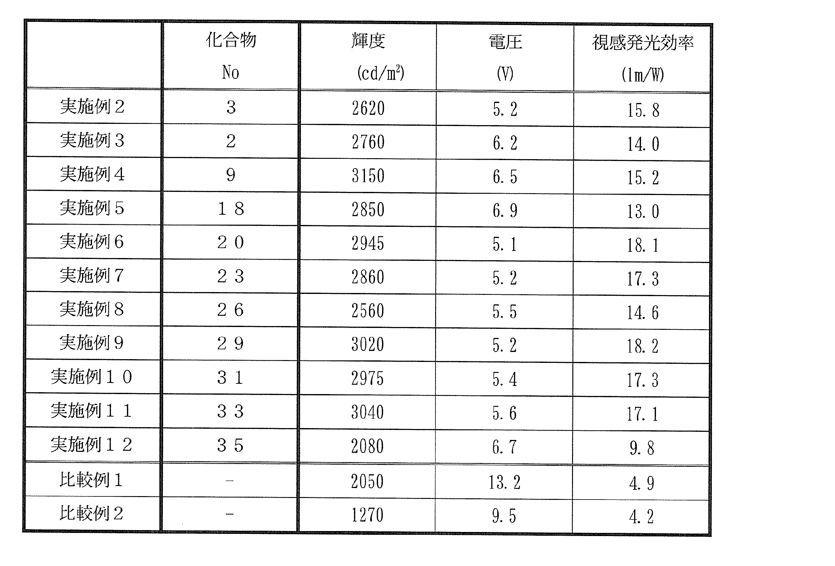 Figure JPOXMLDOC01-appb-T000017