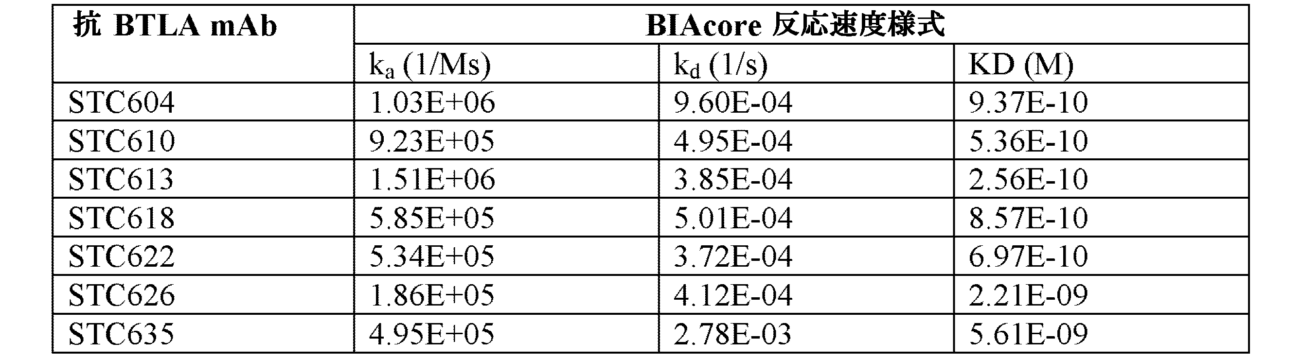 Figure 0007227007000014