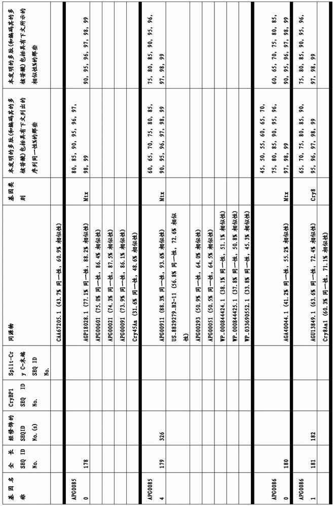 Figure BDA0003583901050000621