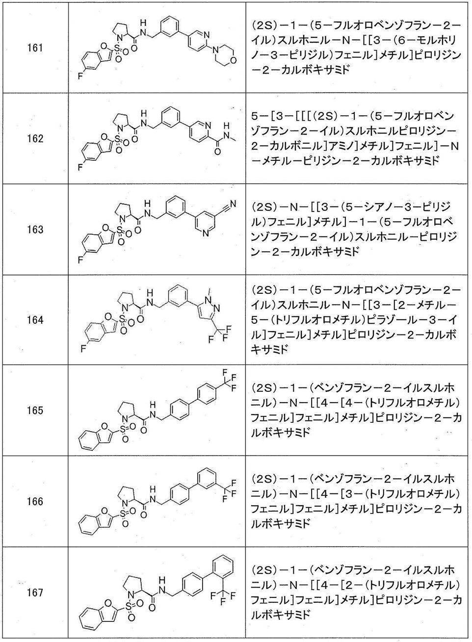 Figure JPOXMLDOC01-appb-T000362