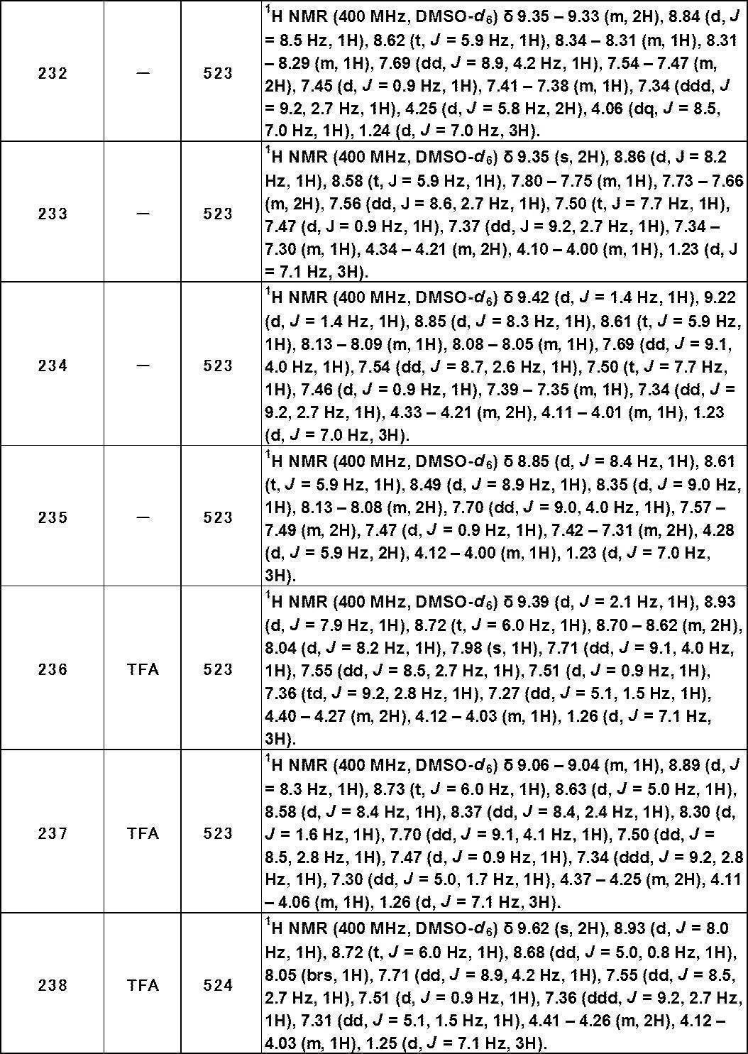 Figure JPOXMLDOC01-appb-T000470