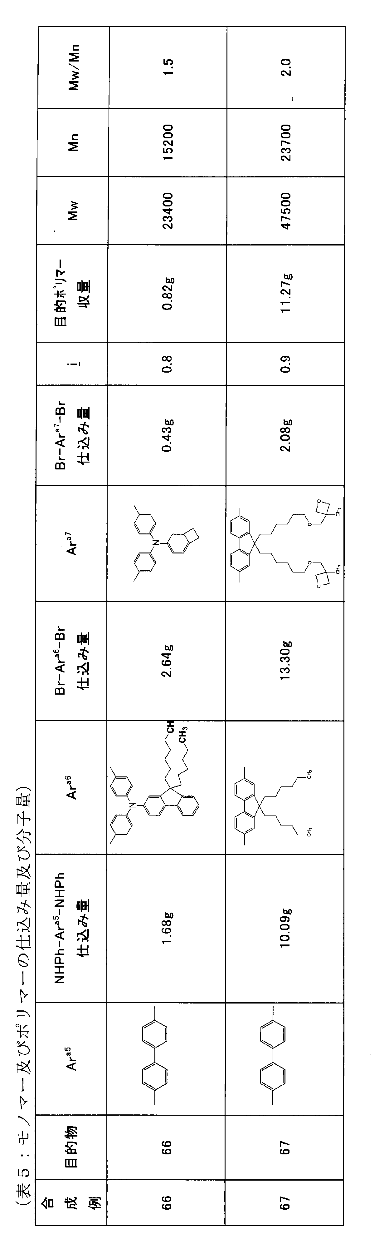 Figure JPOXMLDOC01-appb-T000108