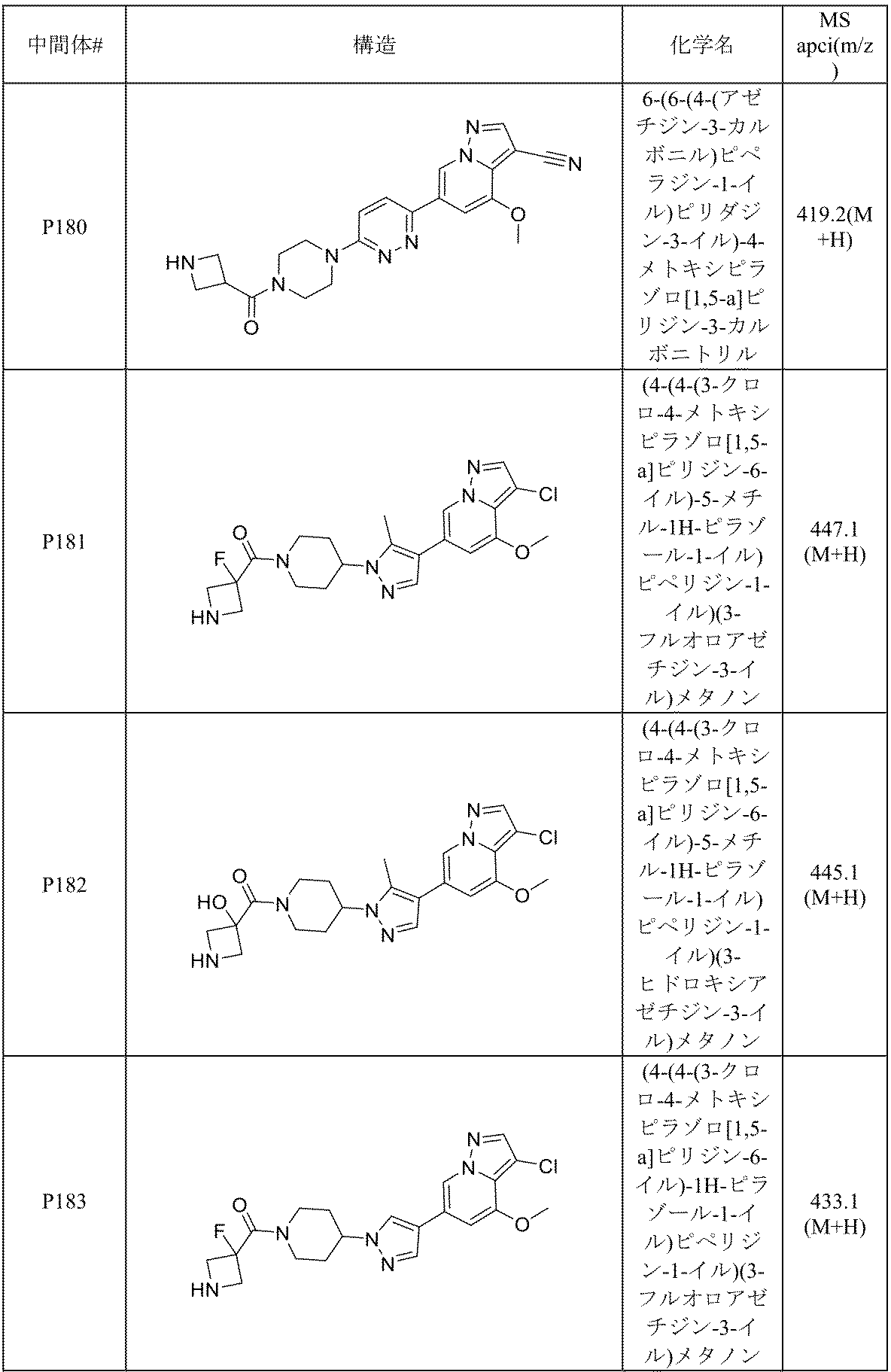Figure 2022515198000196