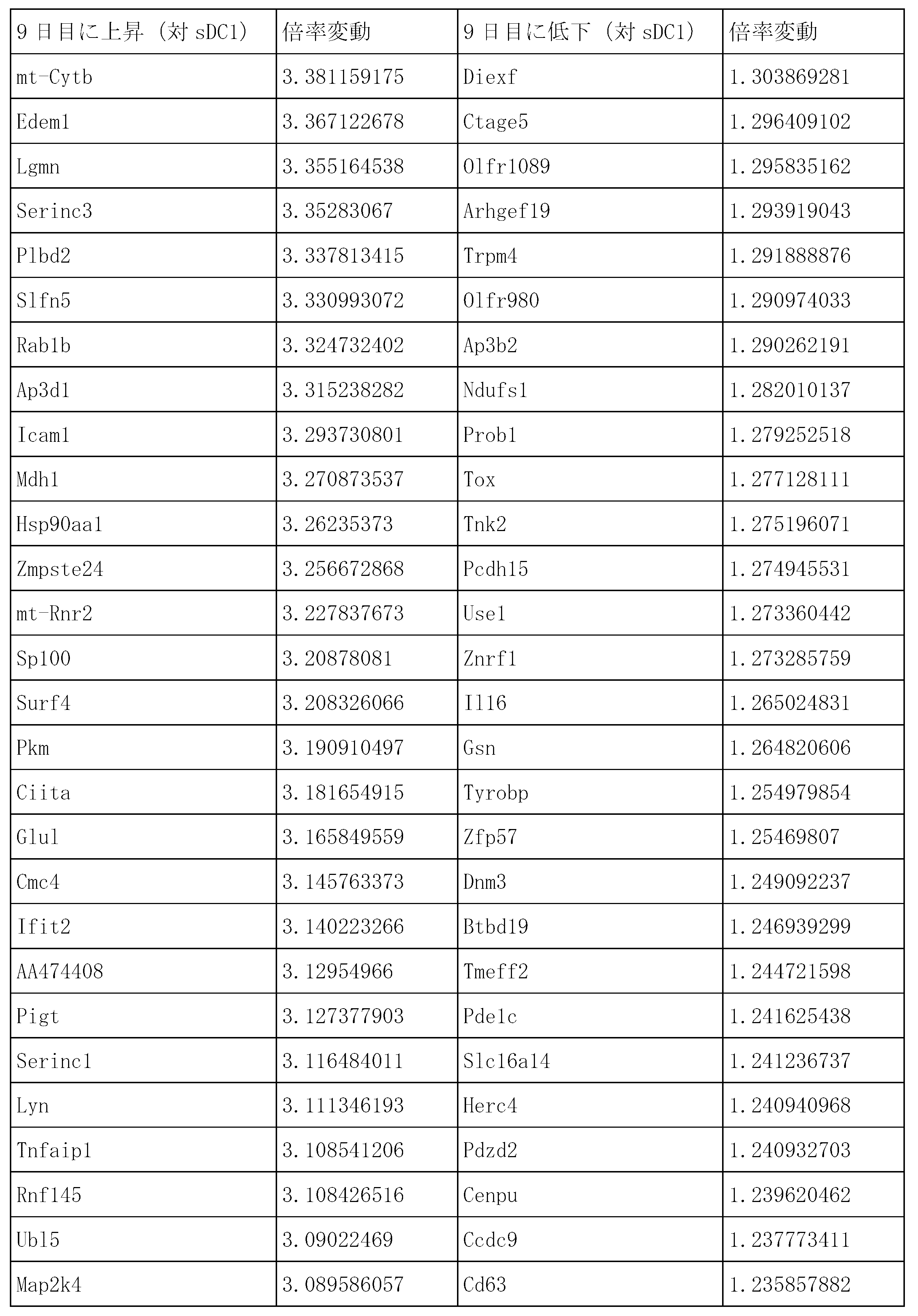 Figure 0007303743000013