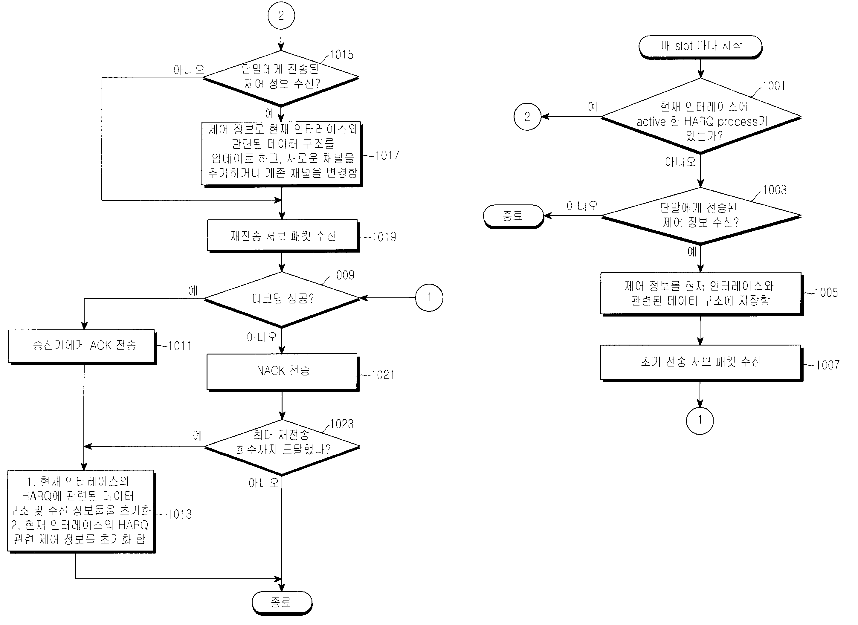 Figure 112006017963297-pat00001