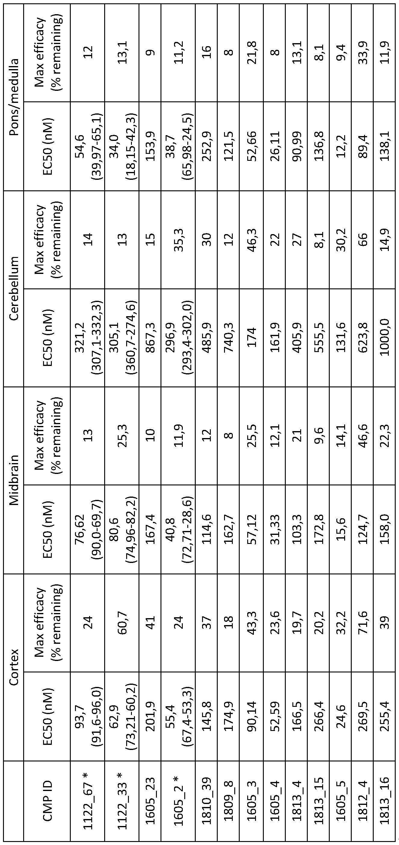 Figure imgf000264_0001