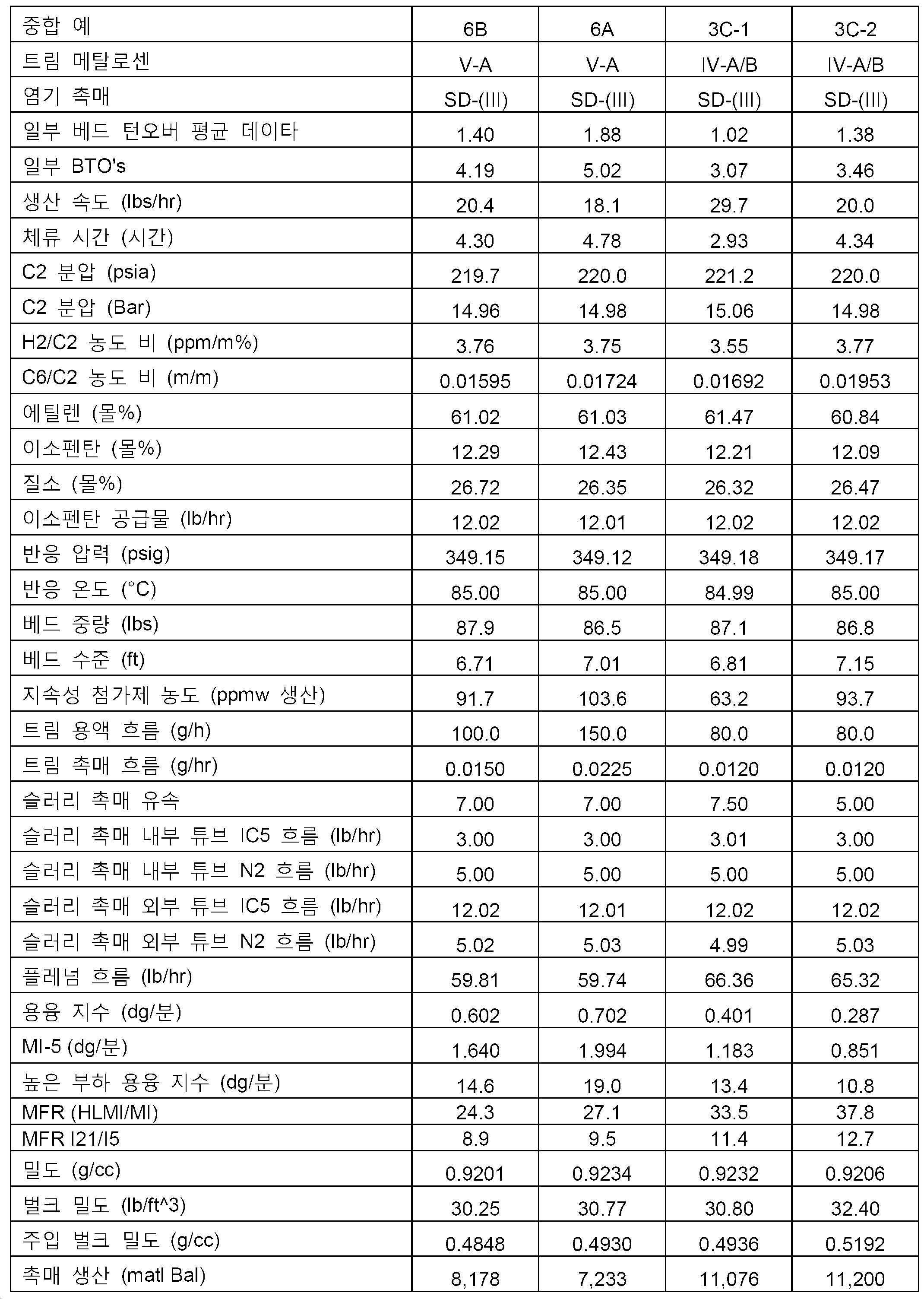 Figure 112021127086854-pat00038