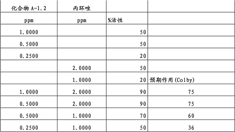 Figure BDA00001852466300772