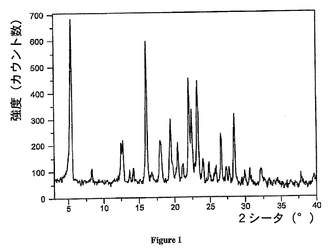 Figure 2022095640000001
