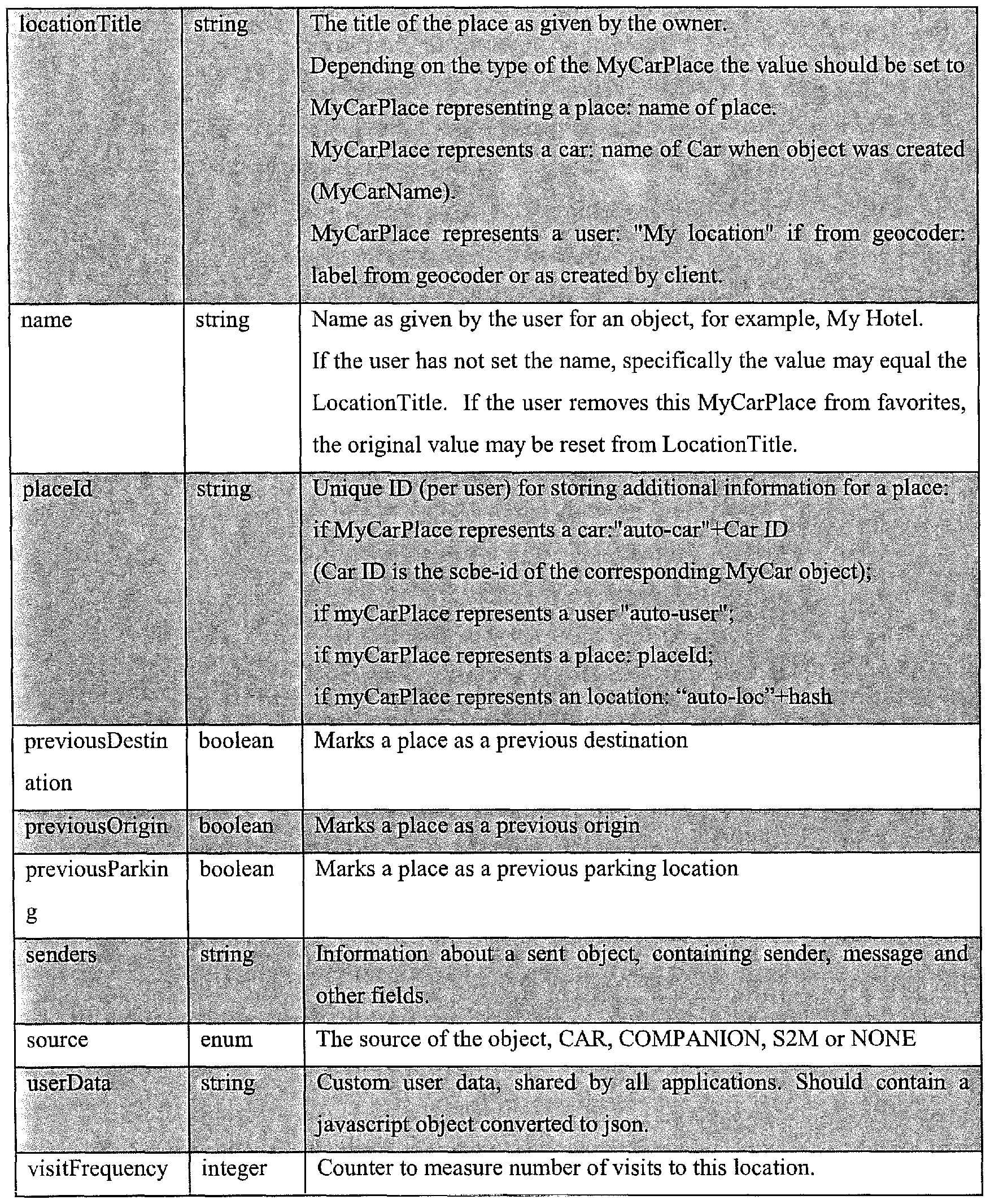 Figure imgf000038_0001