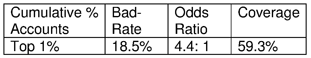Figure imgf000031_0001