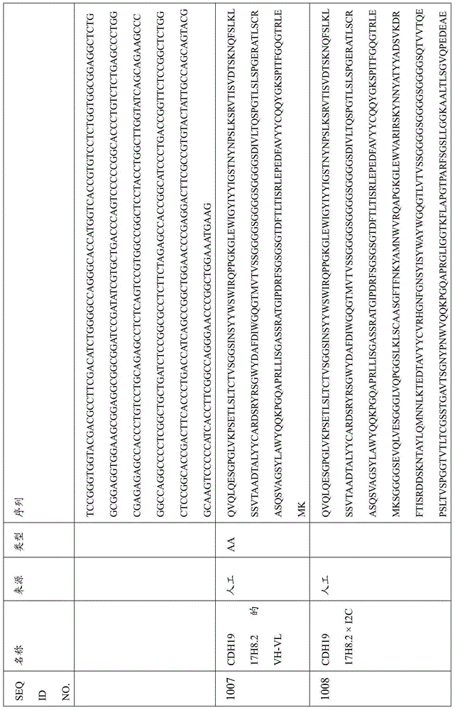 Figure BDA0000809210010002871