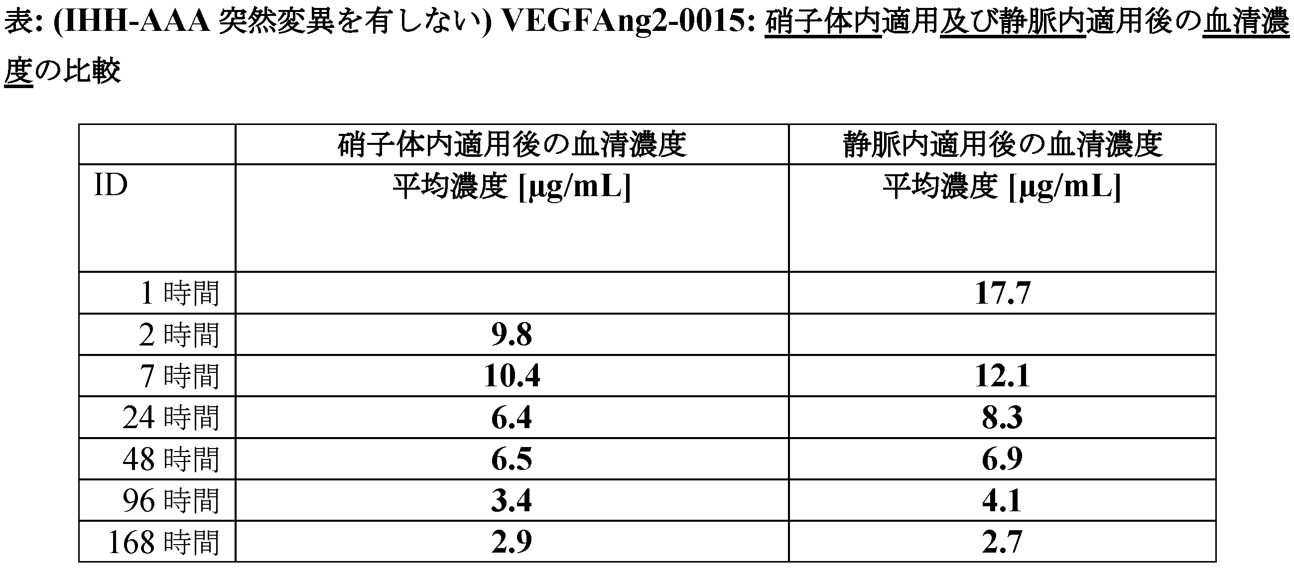 Figure 0007426190000055