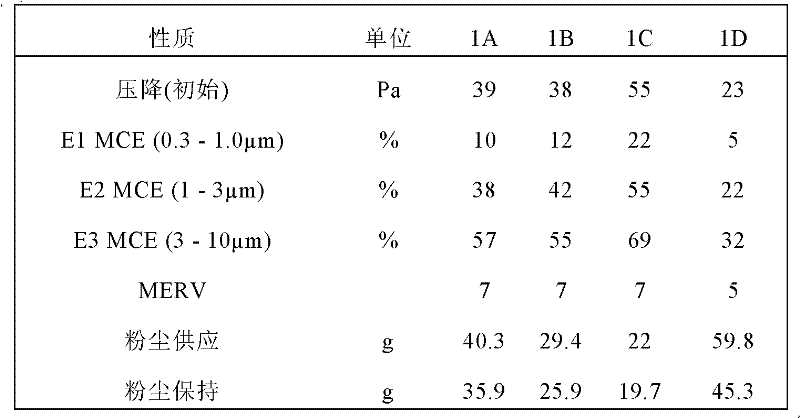 Figure BDA0000137753540000221