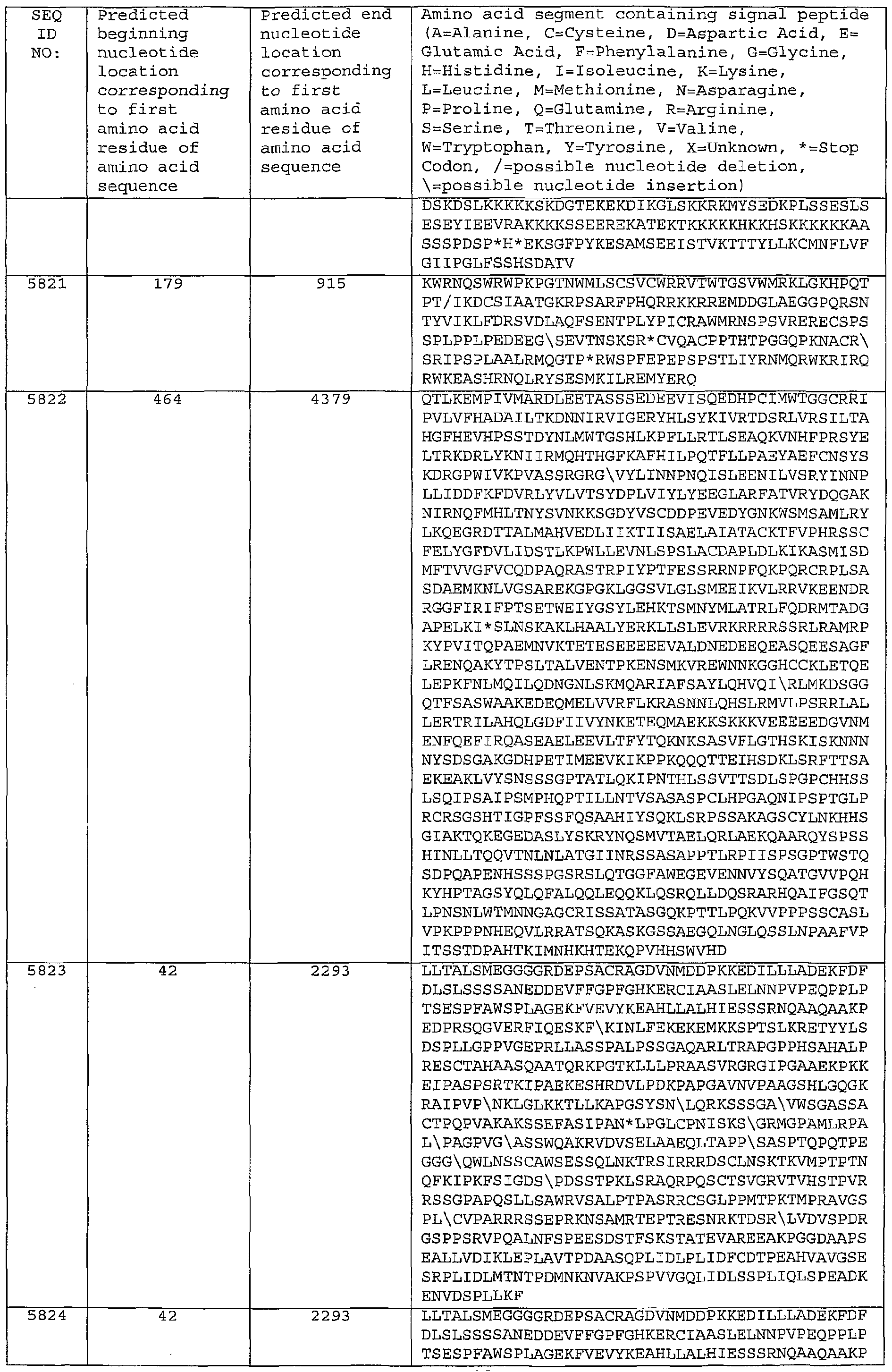 Figure imgf000382_0001
