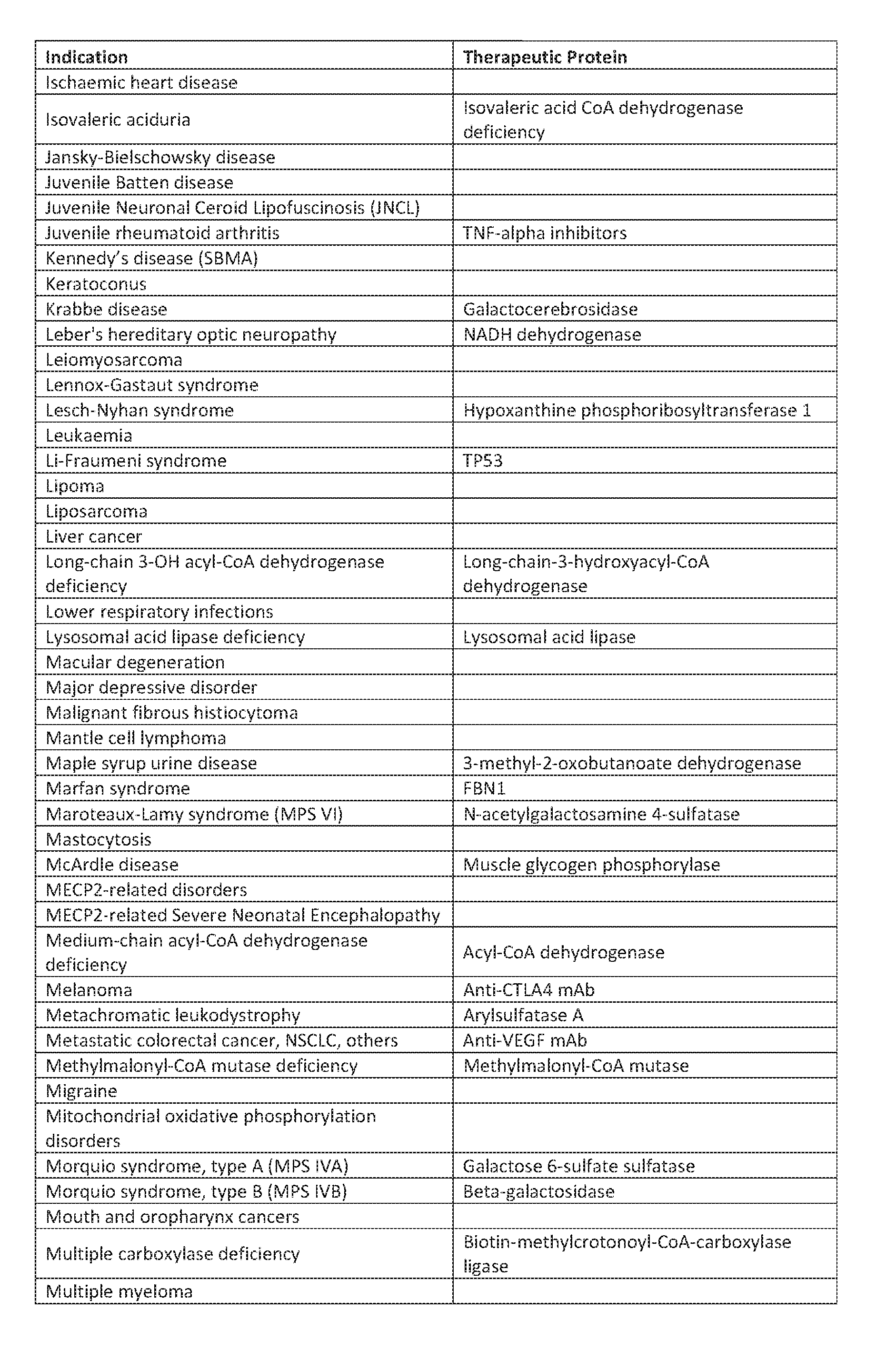 Figure imgf000205_0001