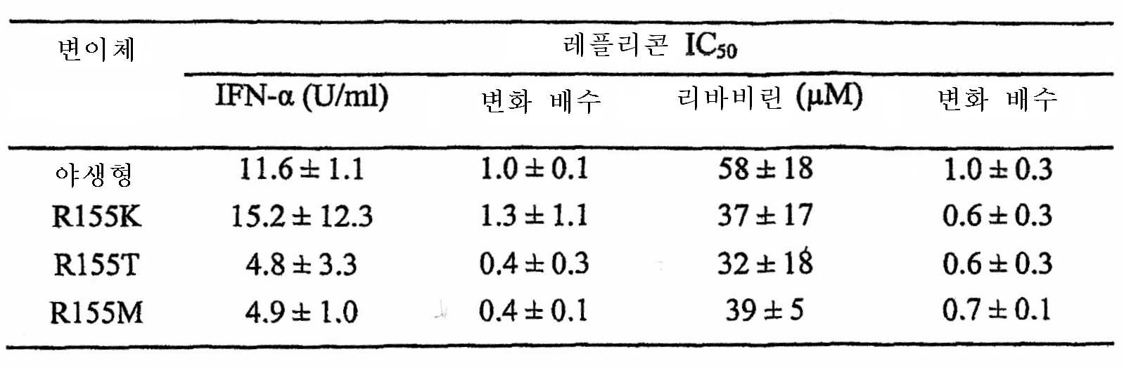 Figure 112008041269240-PCT00003