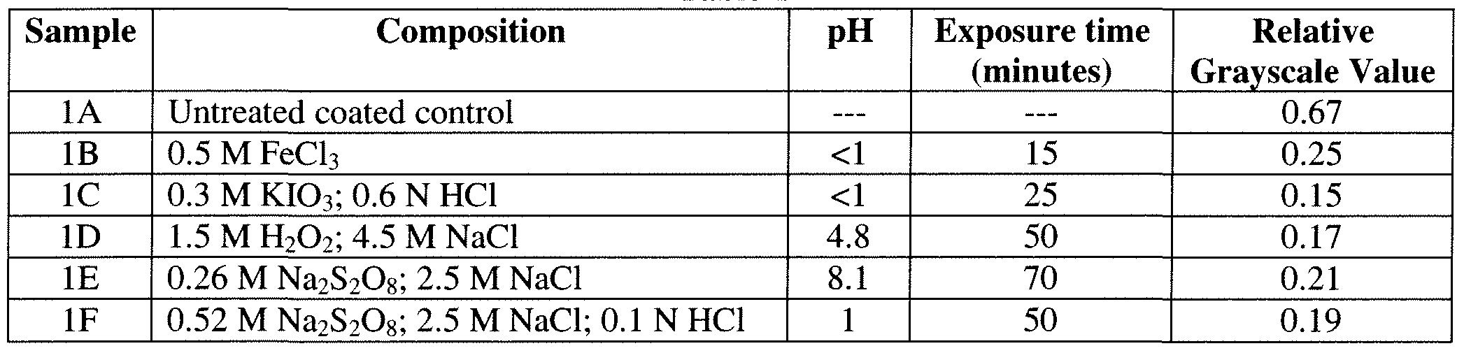 Figure imgf000014_0001