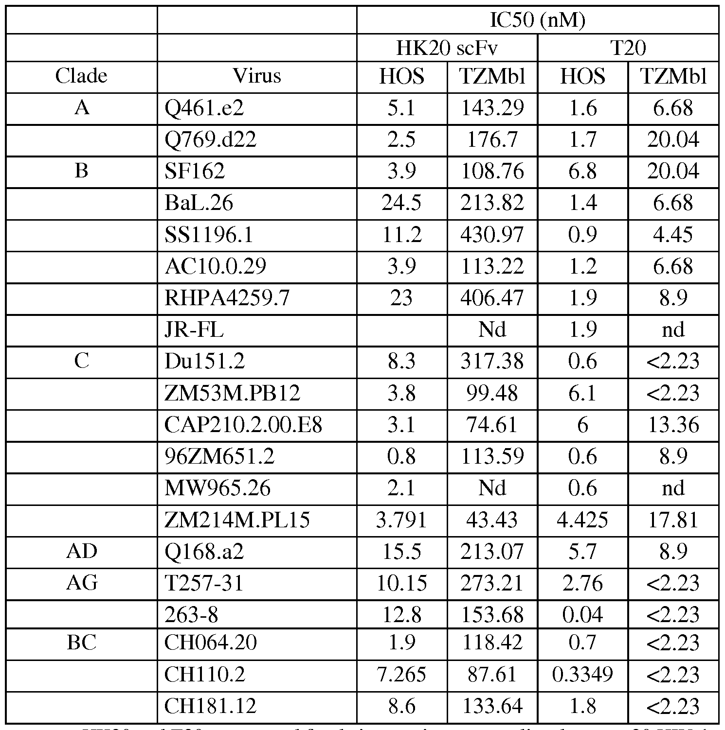 Figure imgf000048_0001