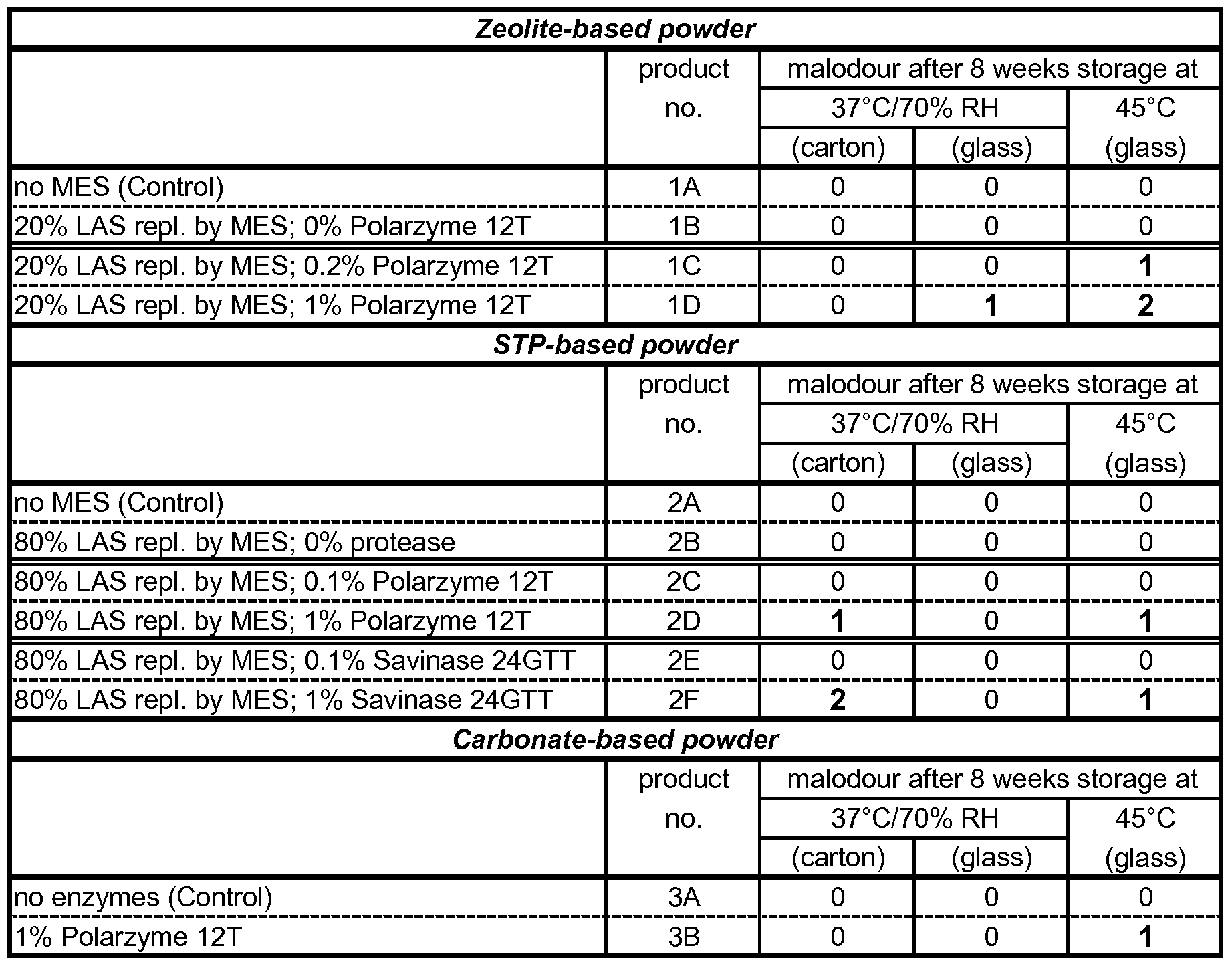 Figure imgf000017_0001