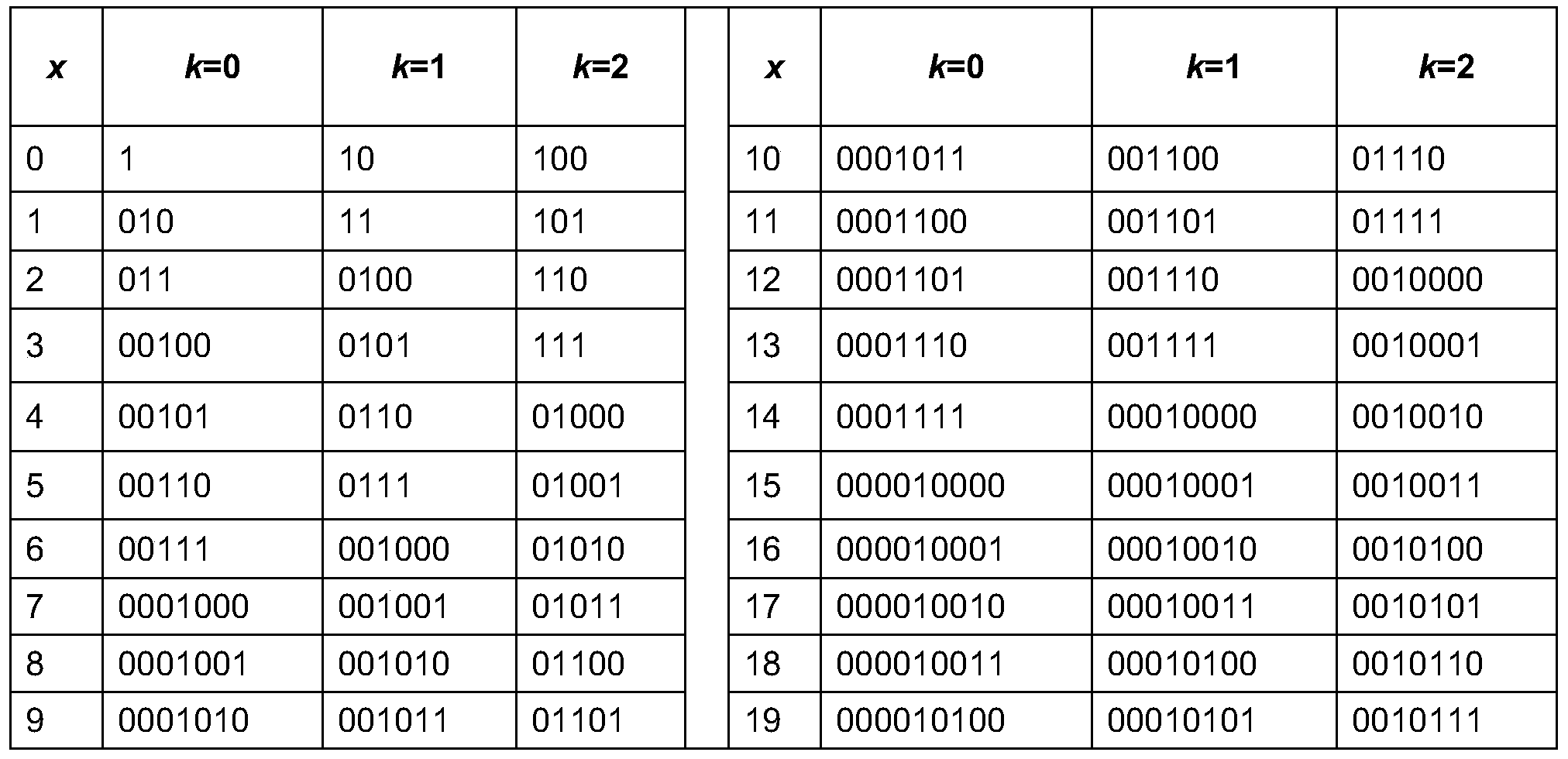 Figure PCTCN2019116067-appb-000003
