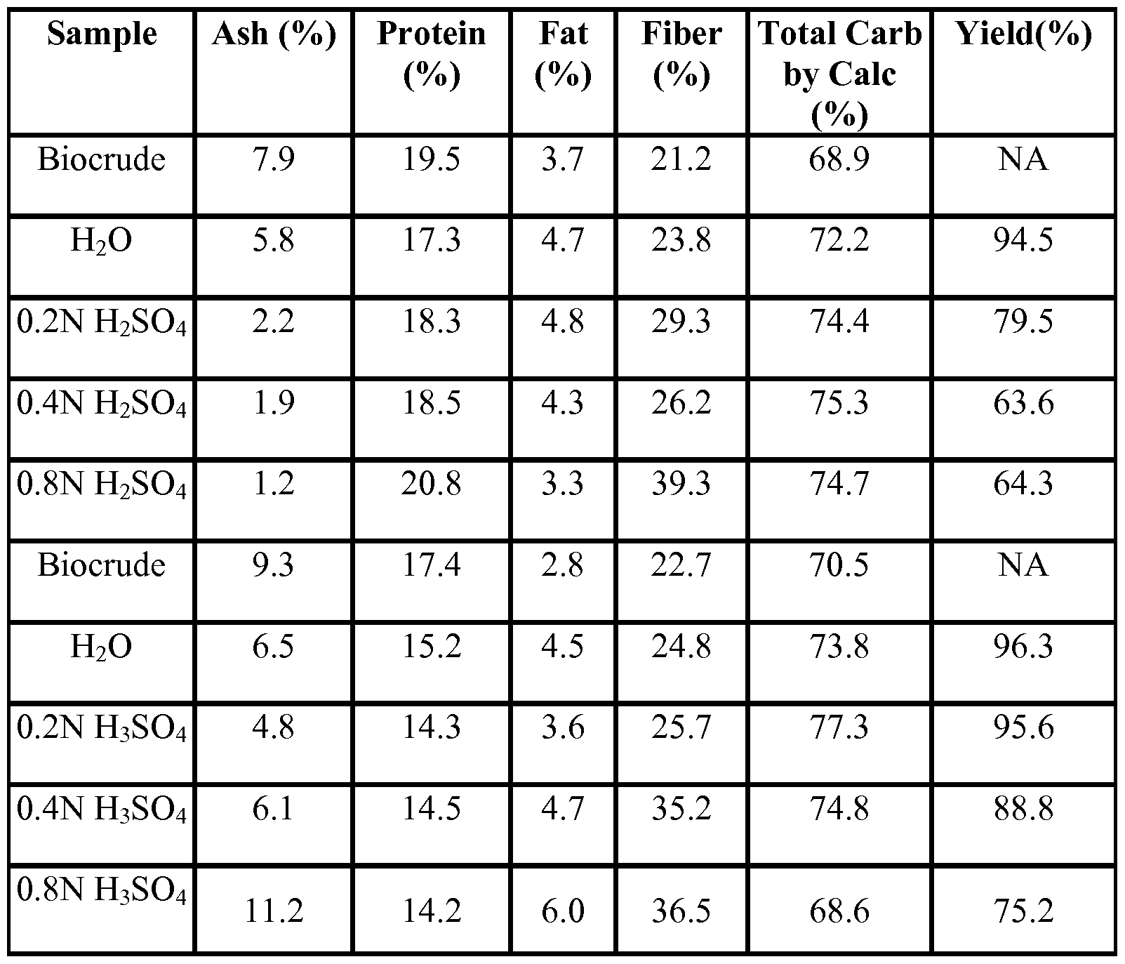 Figure imgf000029_0001