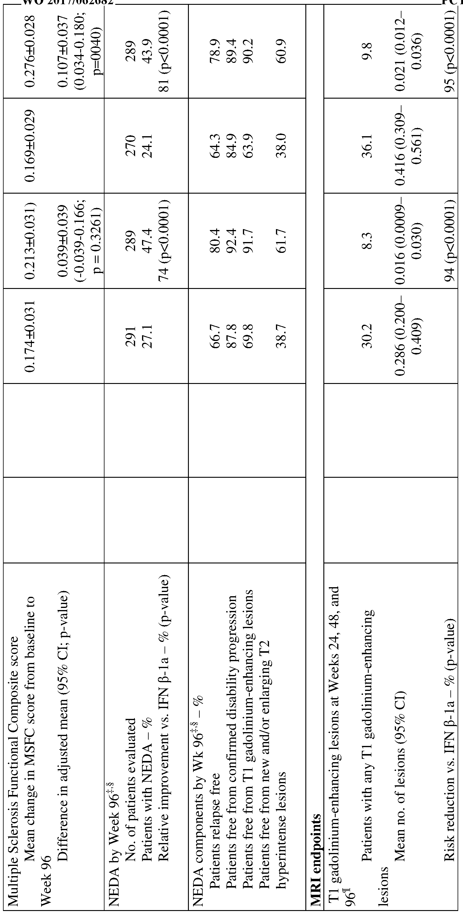 Figure imgf000114_0001
