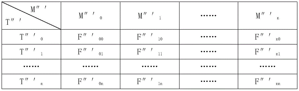 Figure GDA0003497205660000072