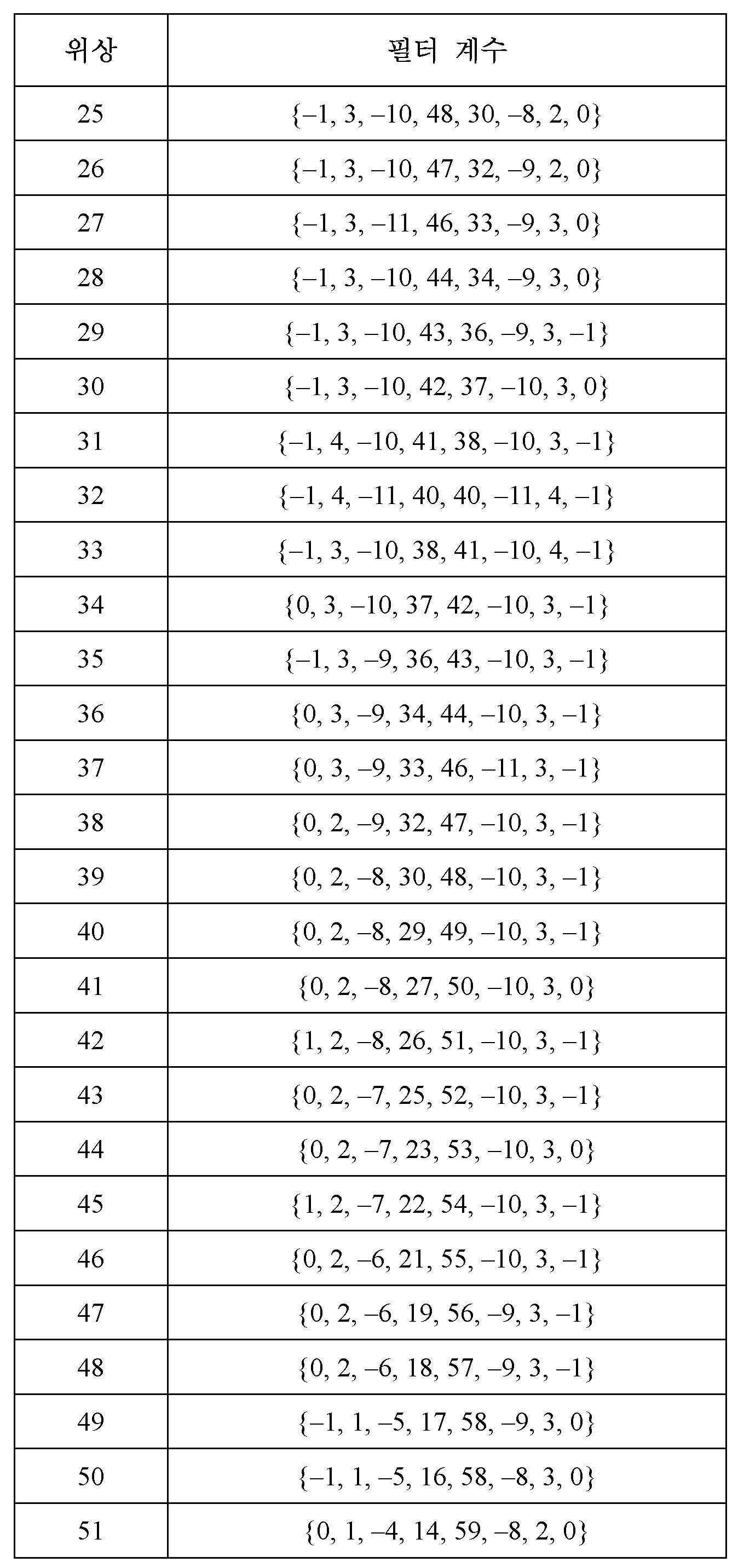 Figure 112020114554961-pat00058