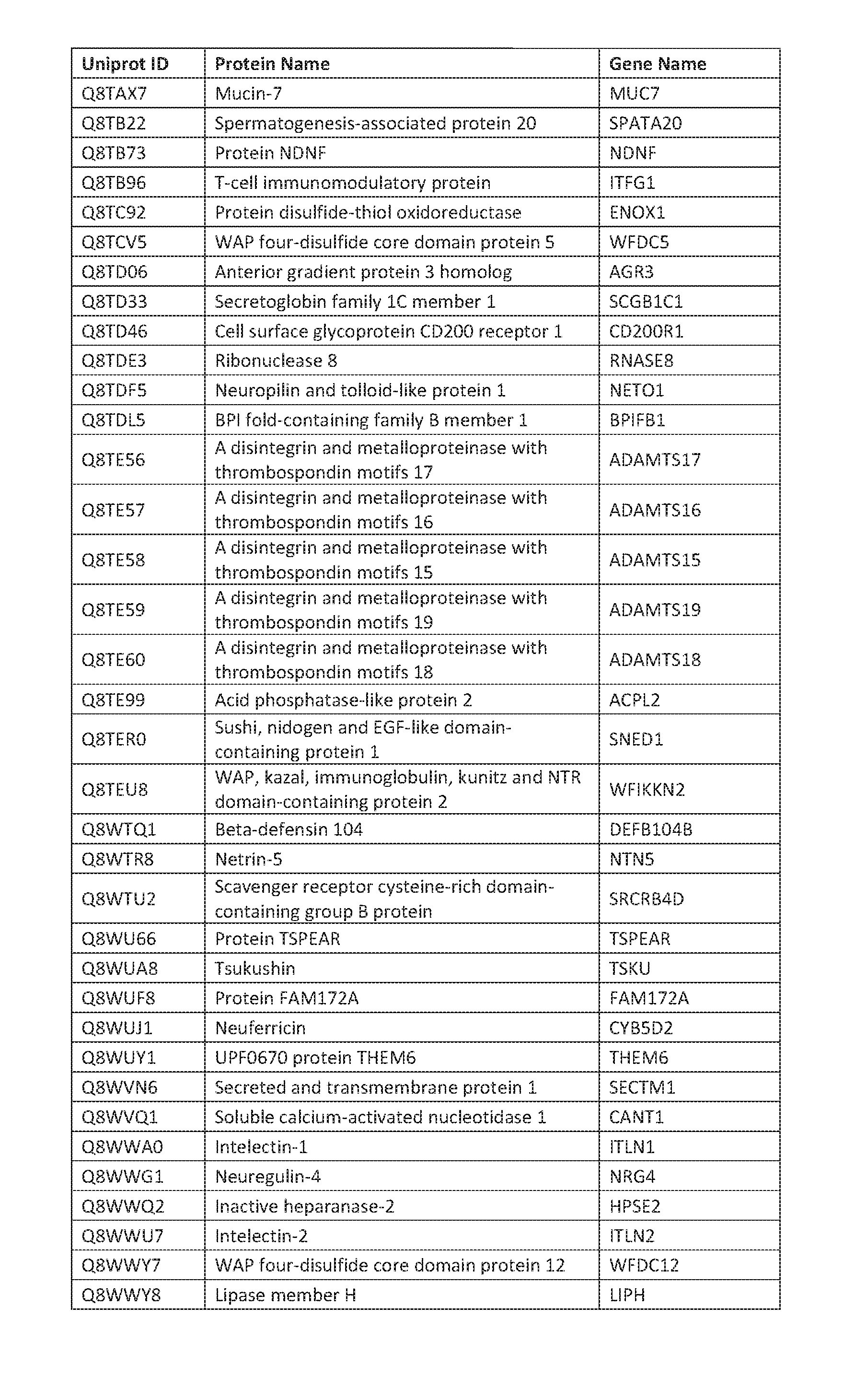 Figure imgf000185_0001