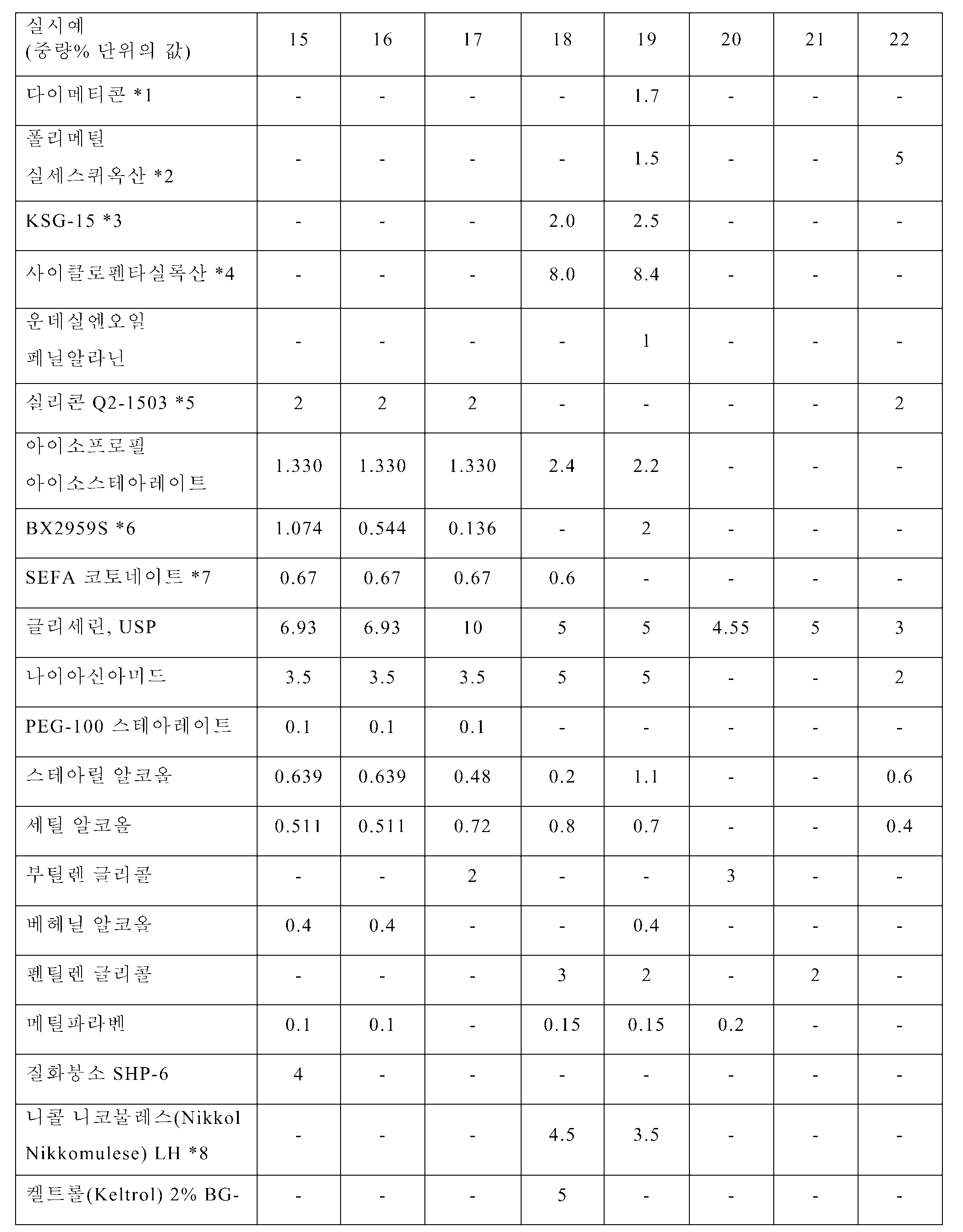 Figure 112009072130646-pct00009