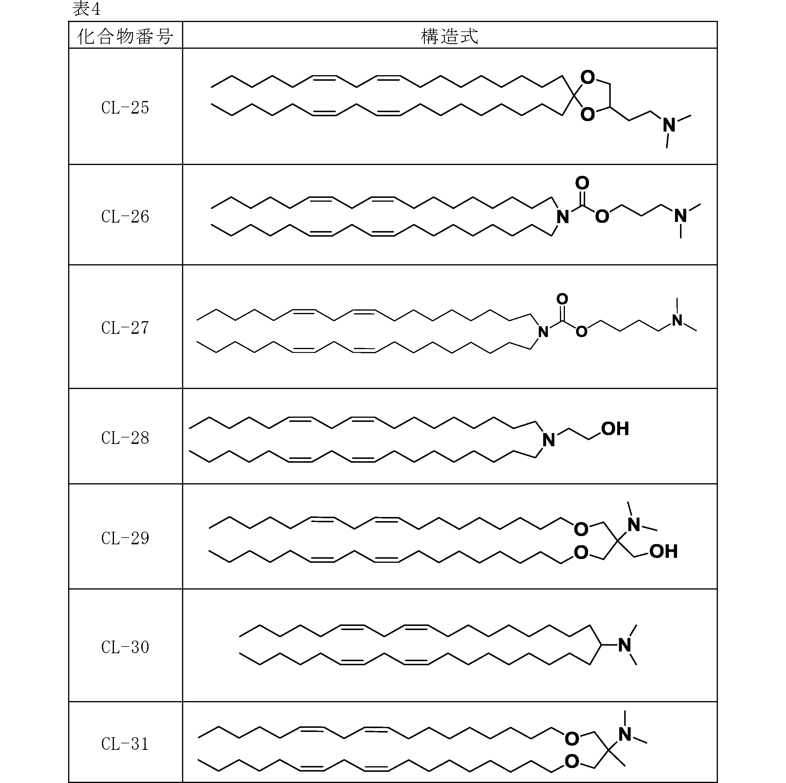 Figure JPOXMLDOC01-appb-T000083