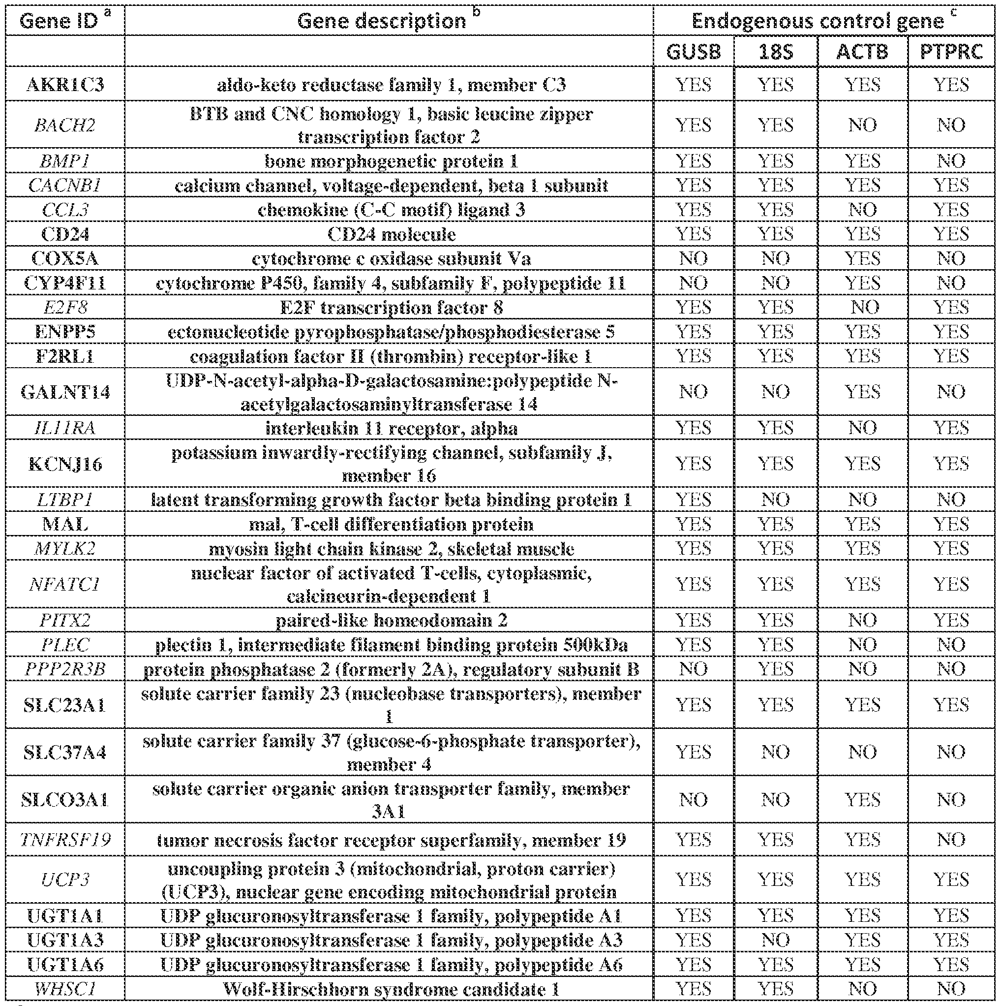 Figure imgf000054_0001