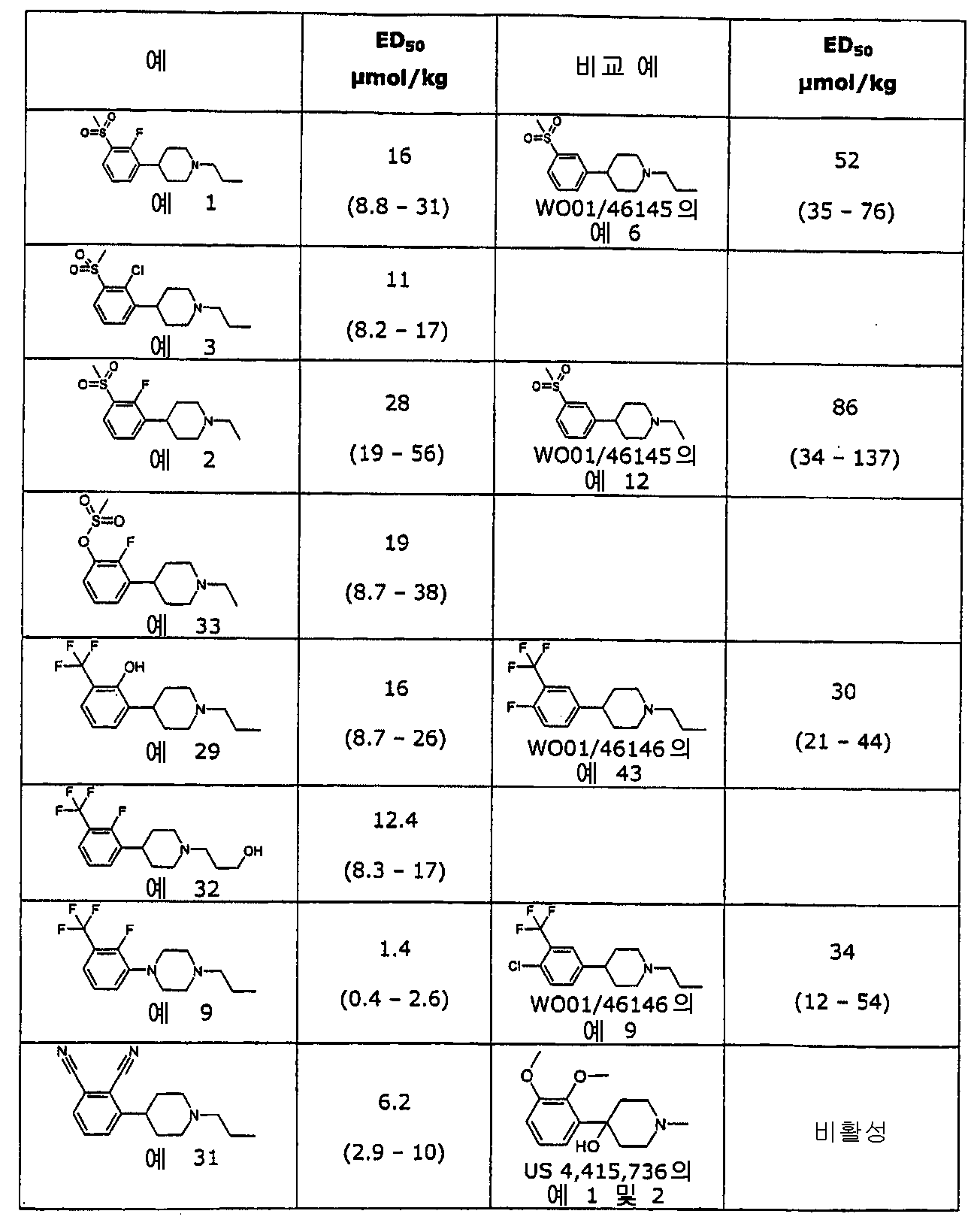Figure 112007001923792-pct00014