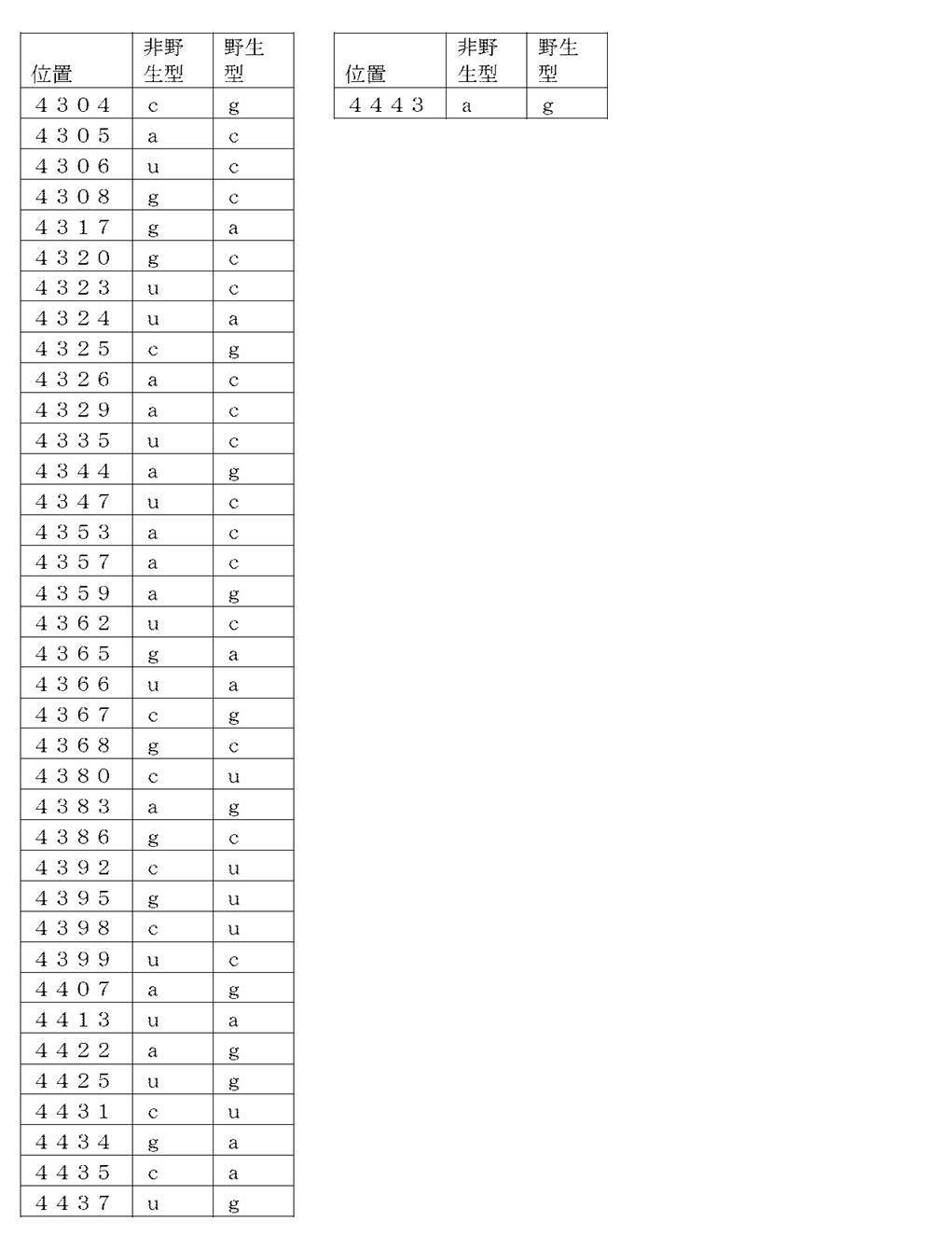 Figure 2022022419000011