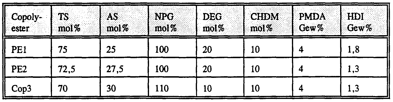 Figure imgf000030_0001