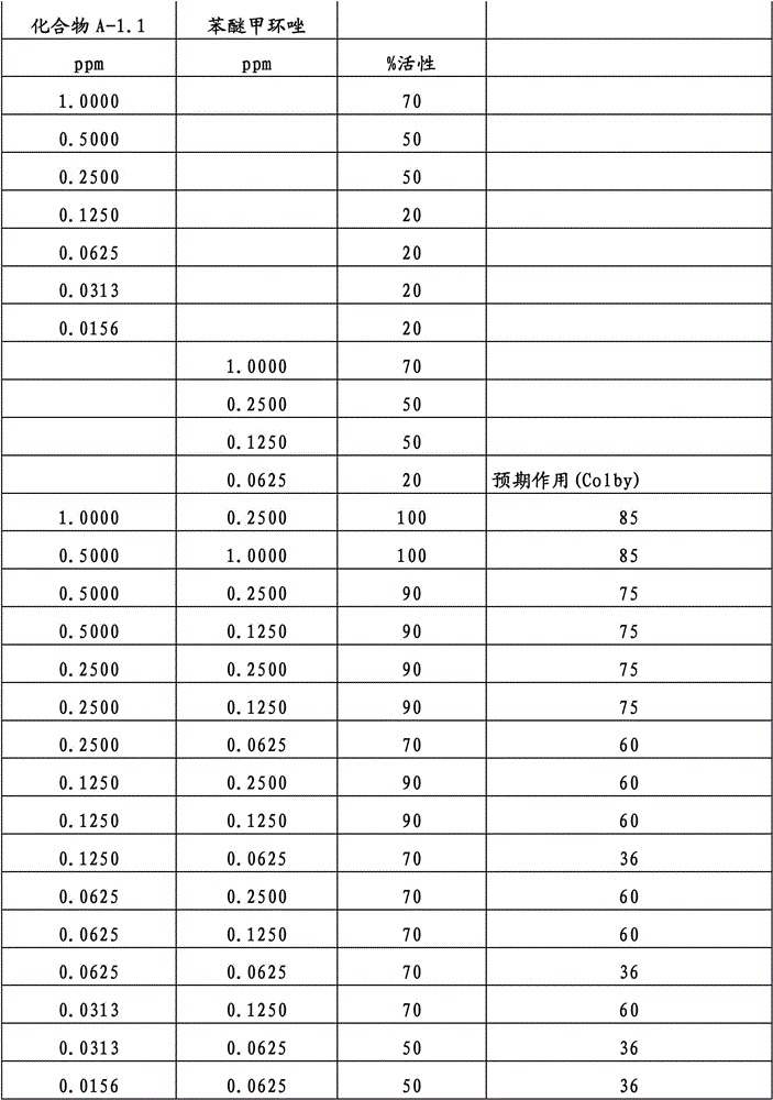 Figure BDA00001852466300761