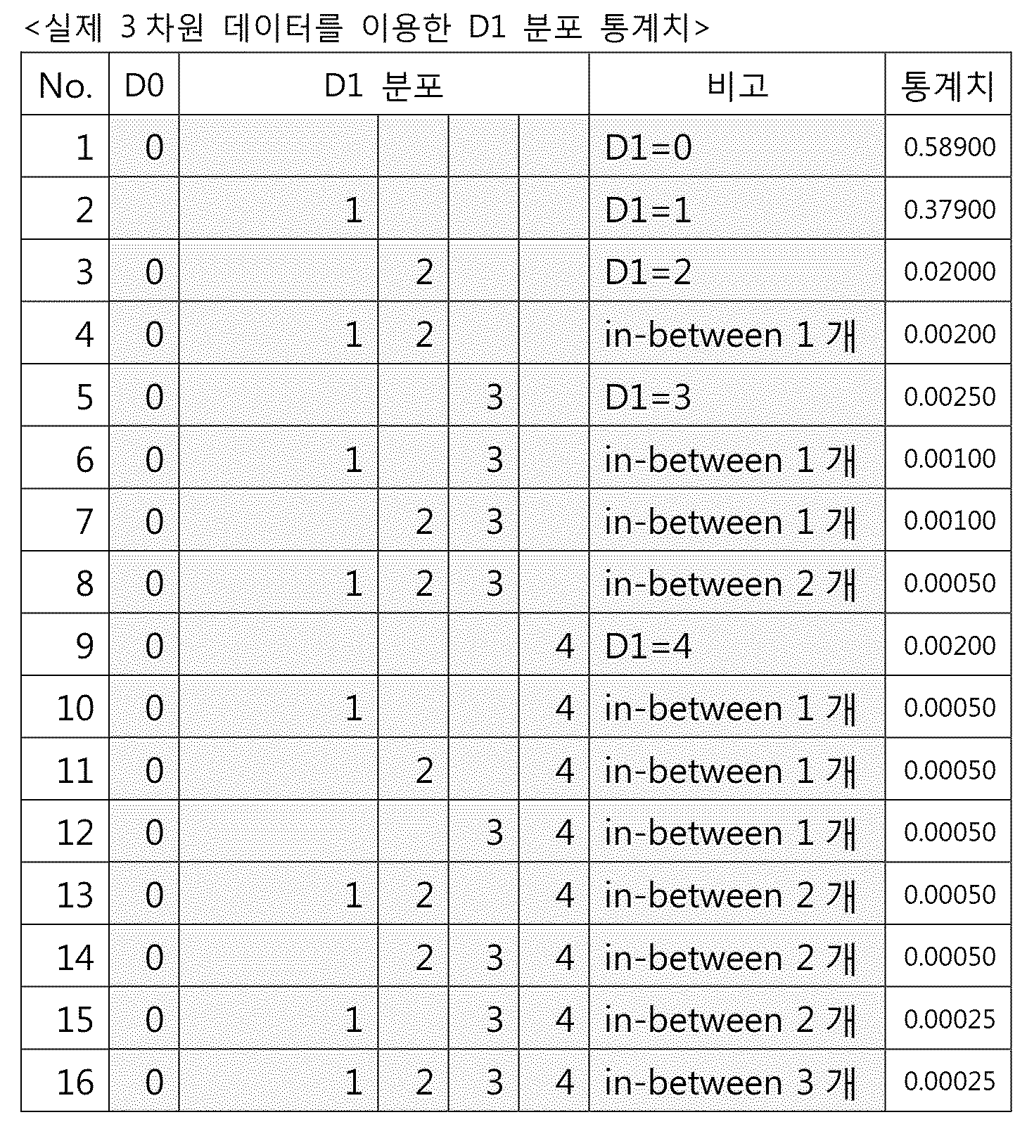 Figure 112018039775385-pat00004
