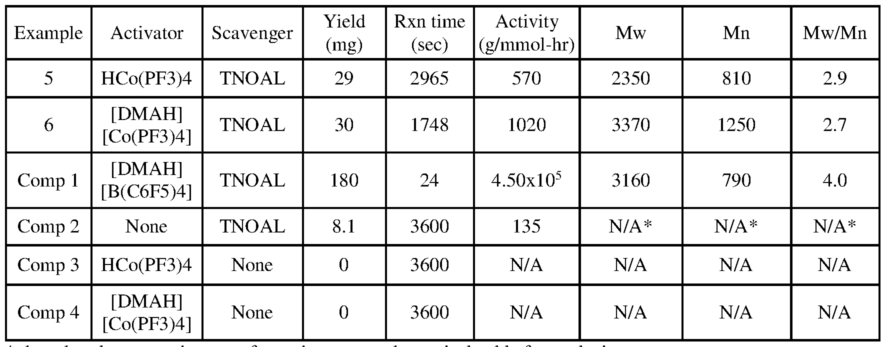 Figure imgf000072_0001