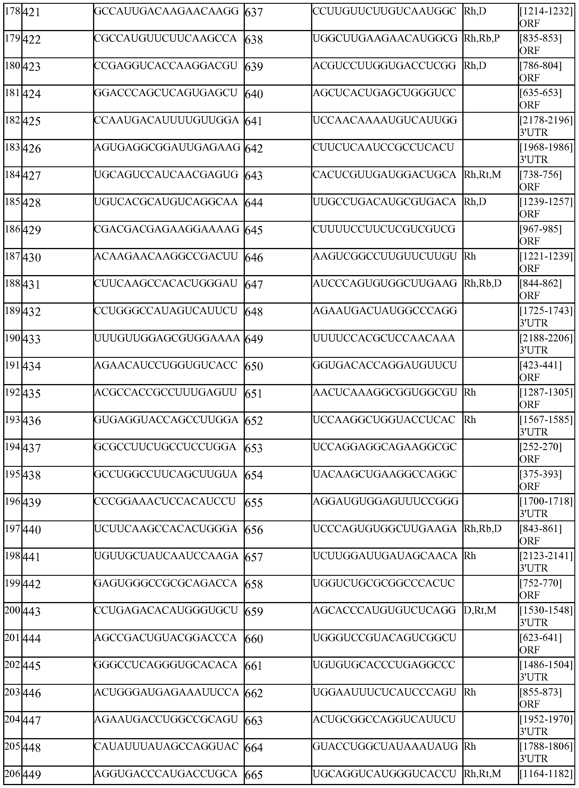 Figure imgf000144_0001