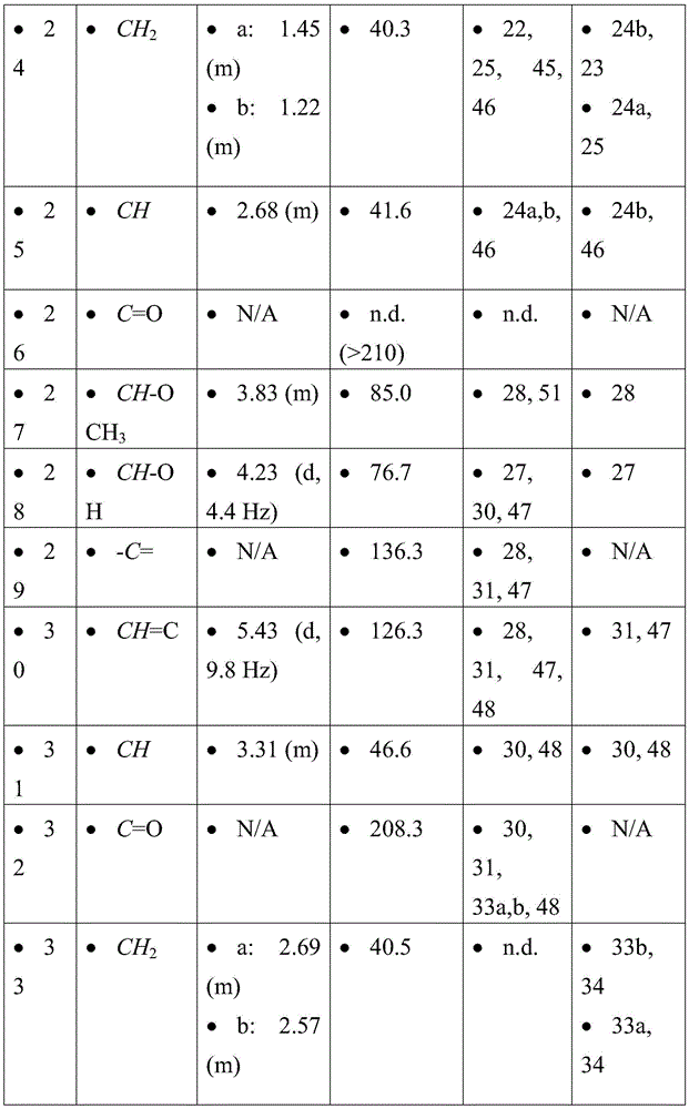 Figure BDA0001275843840002001