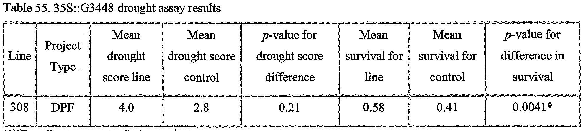 Figure imgf000238_0002