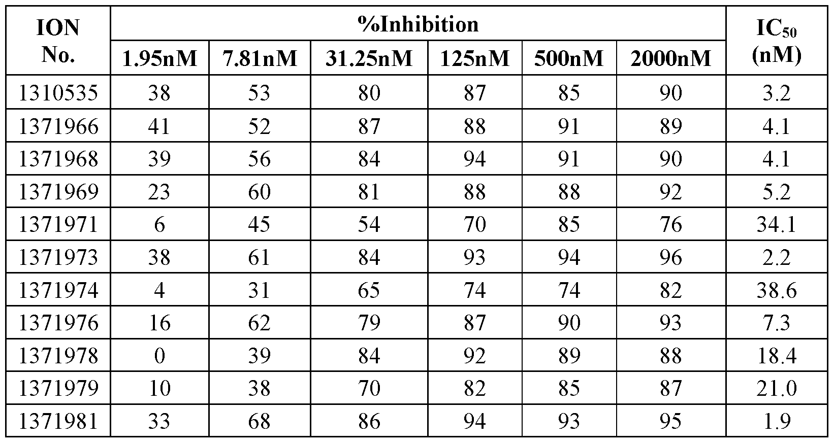 Figure imgf000276_0001