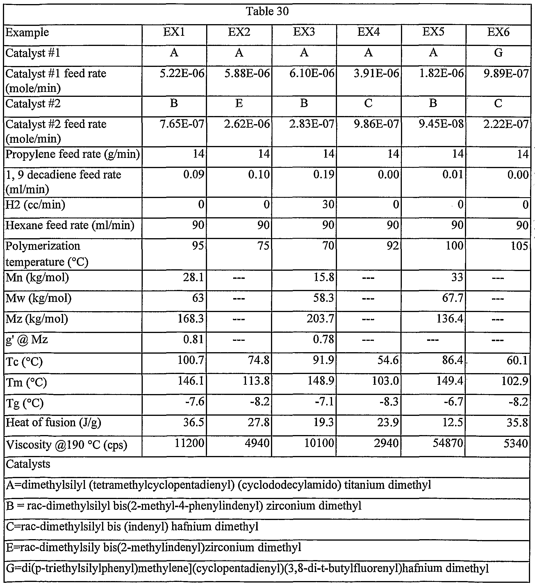 Figure imgf000228_0001