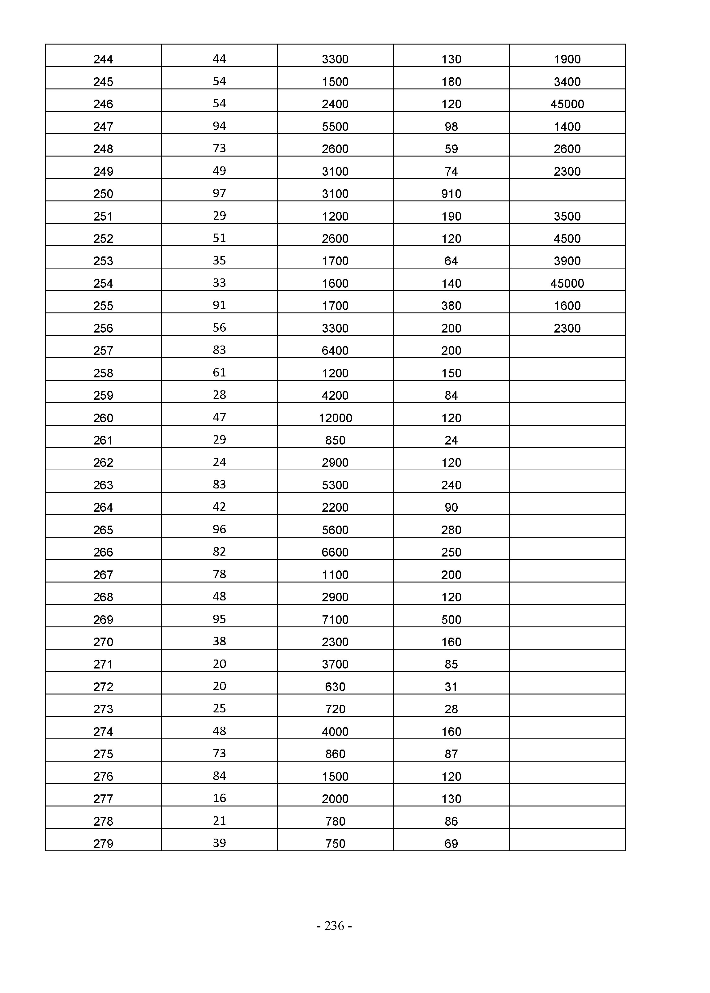 Figure imgf000237_0001