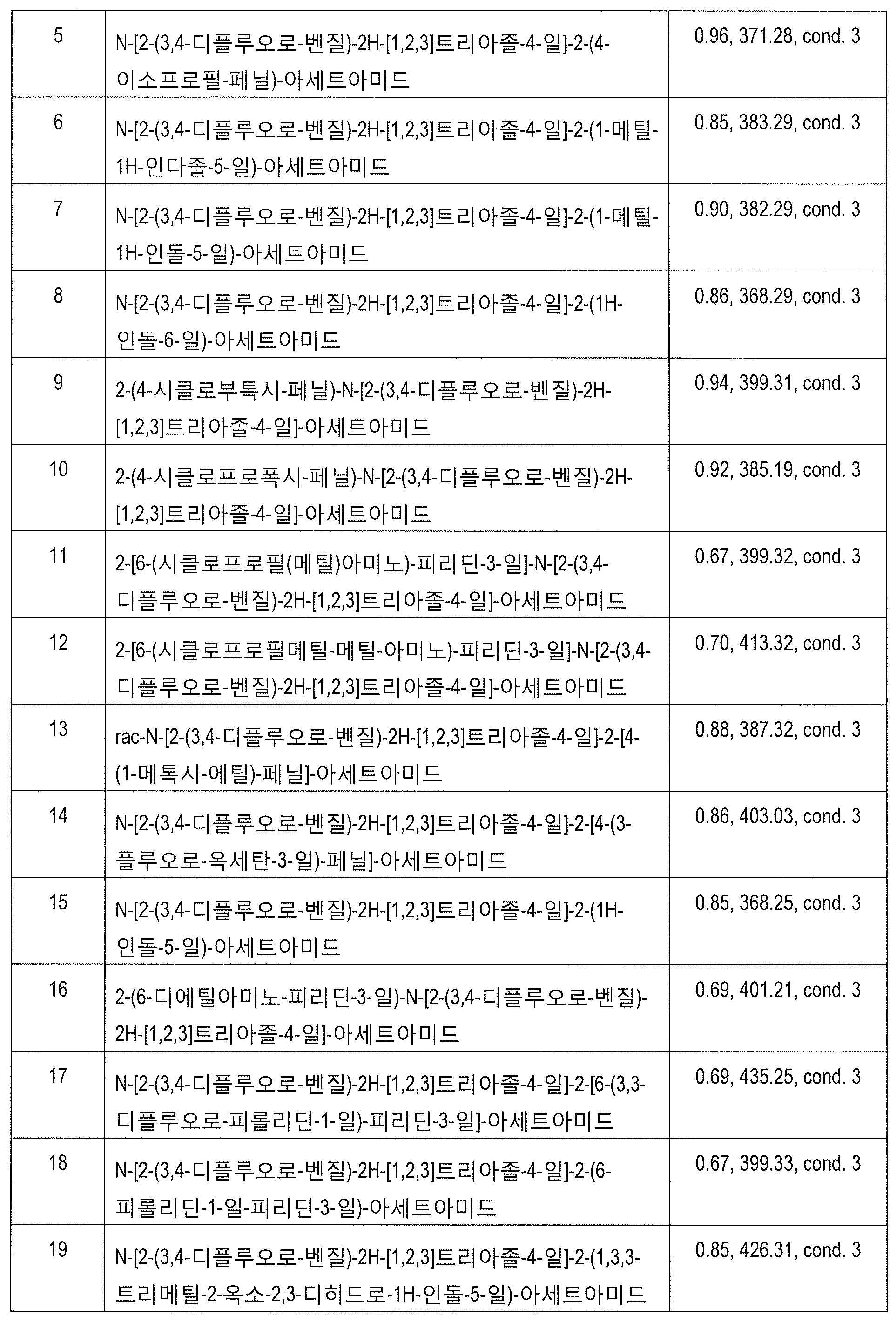 Figure 112017036044201-pct00021