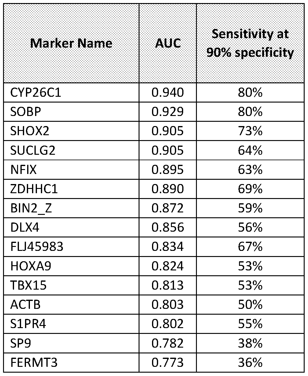 Figure imgf000072_0001